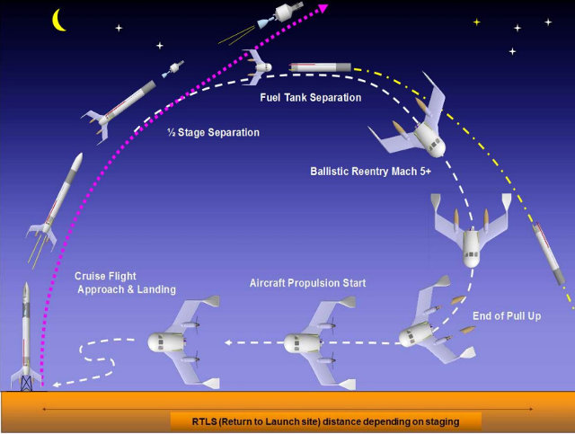 Diagram of the Adeline system that shows how part of a rocket's first stage would land (Image courtesy Airbus Defence and Space. All rights reserved)
