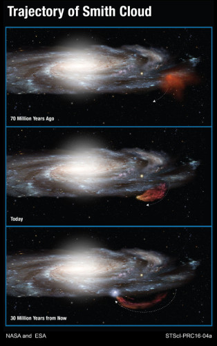 Diagram of the Smith Cloud's trajectory (Image NASA/ESA/A. Feild (STScI))
