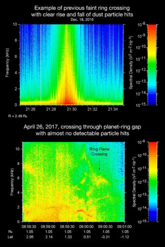 Some data from the RPWS instrument (Image NASA/JPL-Caltech/University of Iowa)