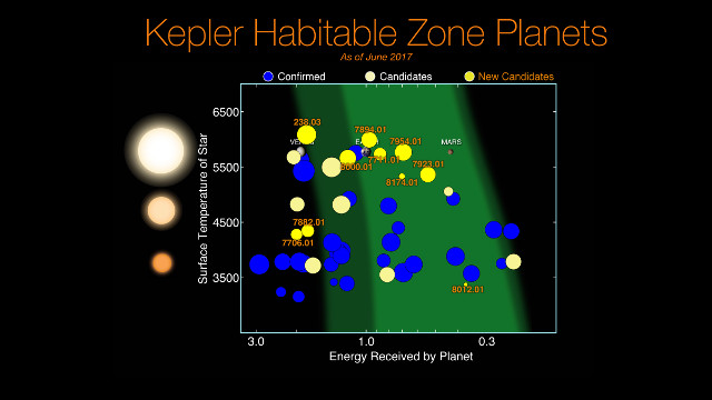 Exoplanet candidated in the habitable zone (Image NASA/Ames Research Center/Wendy Stenzel)