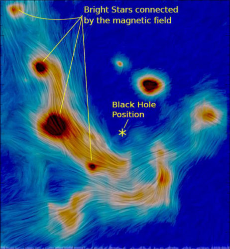 The magnetic field at the center of the Milky Way (Image E. Lopez-Rodriguez / NASA Ames / University of Texas at San Antonio)