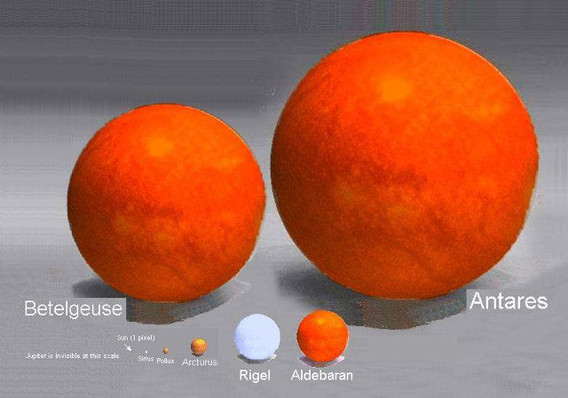 Artist's concept of various stars with their size in scale and the color we see today