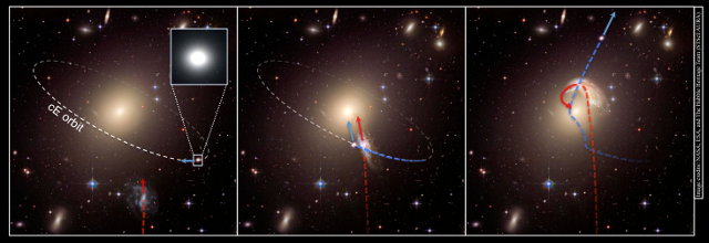 Scheme of a three-body interaction in which a galaxy is turned into a compat elliptical then is ejected from a cluster (Image NASA, ESA, and the Hubble Heritage Team)