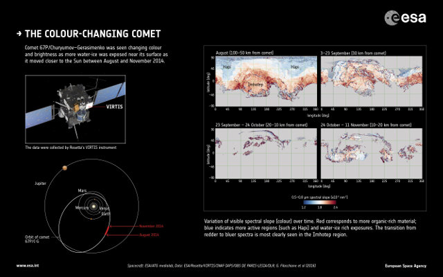 The colors changing on the surface of the comet 67P/Churyumov-Gerasimenko (Image ESA/ATG medialab; Data: ESA/Rosetta/VIRTIS/INAF-IAPS/OBS DE PARIS-LESIA/DLR; G. Filacchione et al (2016))