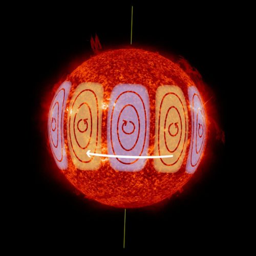 Diagram of solar Rossby waves (Image courtesy MPS/NASA/HormesDesign)