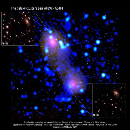 A cosmic aurora between the Abell 0399 and Abell 0401 galaxy clusters