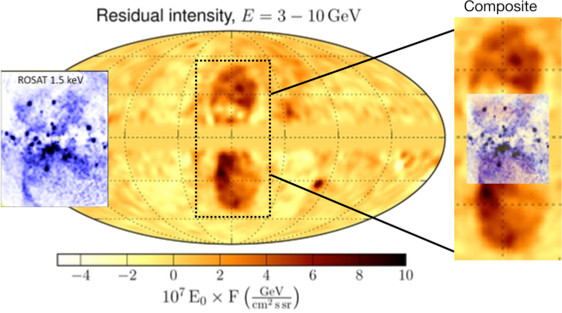 Gamma-ray and X-ray observations of the center of the Milky Way