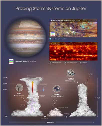 A graphic of the combined observations of Jupiter