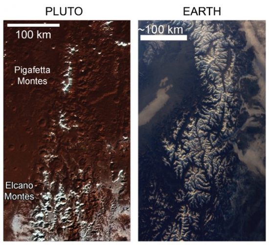 Pigafetta Montes and Elcano Montes on Pluto and the Alps