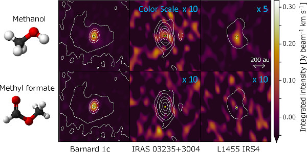 Distribution of molecular gas around some observed protostars in the Perseus Molecular Cloud