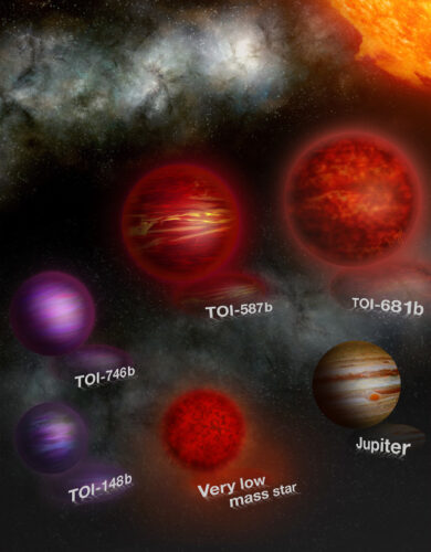 An artistic illustration of these objects together with Jupiter as a size comparison