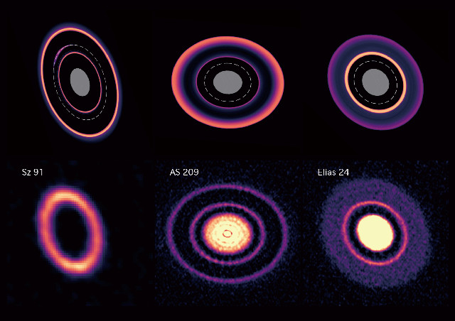 Simulations Of Protoplanetary Disks Indicate The Movements Of Newborn Planets