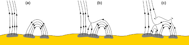 The mechanism of generating a switchback