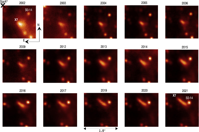Some images captured by the NIRC2 instrument using adaptive optics showing the evolution of X7 between 2002 and 2021