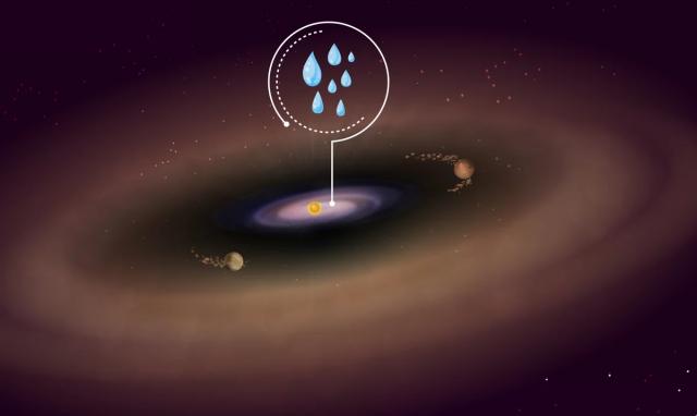 Artist's concept of the PDS 70 system: the star is surrounded by a protoplanetary disk in which two gas giant planets are forming. In the inner area, the zone where water was detected is indicated.