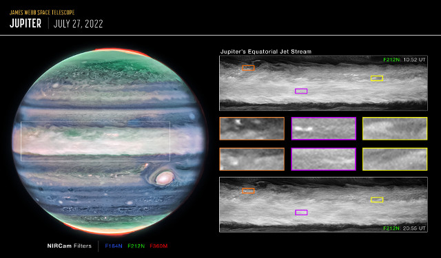 Jupiter in an observation with the NIRCam instrument and in the insets some progressive zooms showing various wind shears at altitudes between 20 and 35 kilometers above in Jupiter's clouds