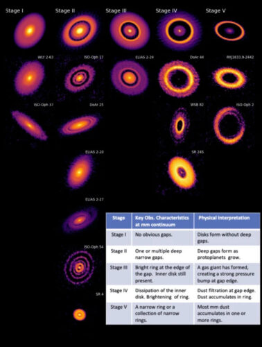 15 protoplanetary disks studied in the ODISEA project with their classification according to the proposed model