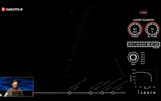 A simulation of the Hakuto-R Resilience lander's trajectory