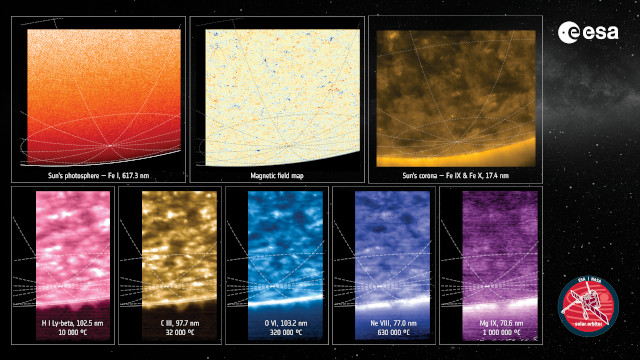 The Sun observed across eight different wavelengths by the Solar Orbiter space probe