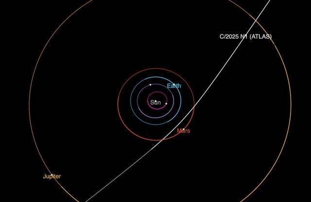 The trajectory of interstellar comet 3I/ATLAS