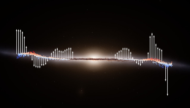 The Milky Way edge-on with arrows indicating the motions of the stars